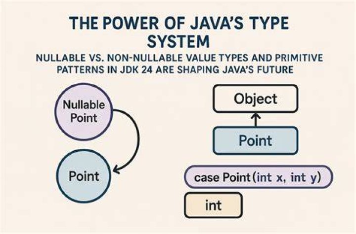 Is null == false in Java? [duplicate]