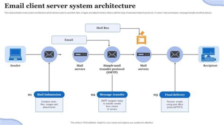 Is there a personal web based email aggregator application that can be installed on your own server?