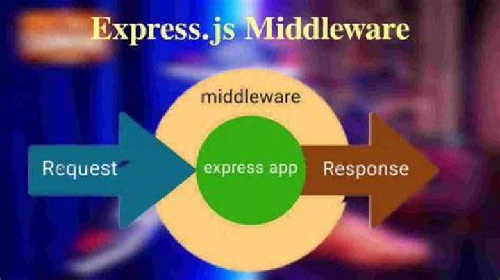 Is there a type in @types/express for Express middleware functions