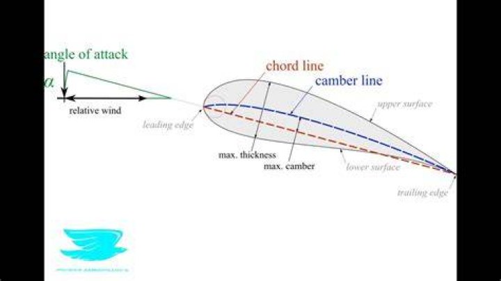 Is there an equivalent to Airfoil available for Linux?