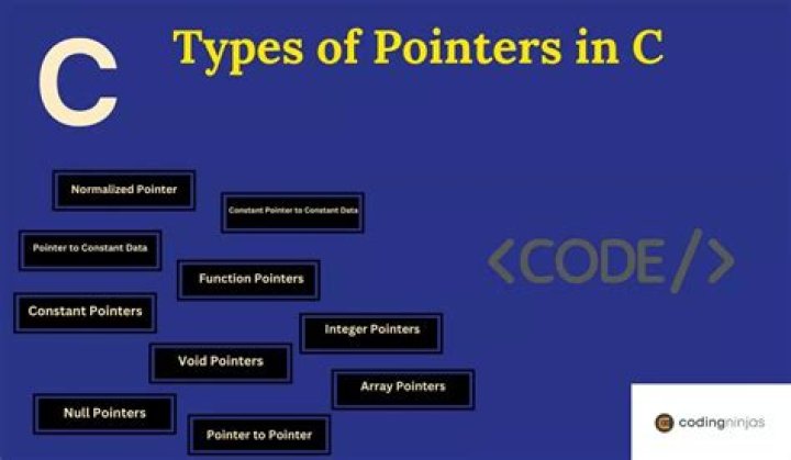 Is there pointer in C# like C++? Is it safe?