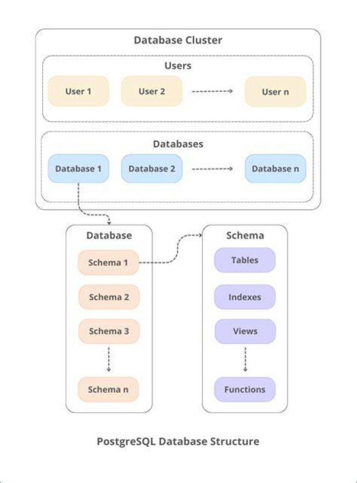 Issue about using PreparedStatement.setBlob on a FileInputStream to a postgres database with Bytea type
