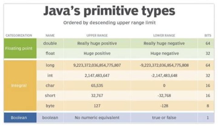 Java double.MAX_VALUE?