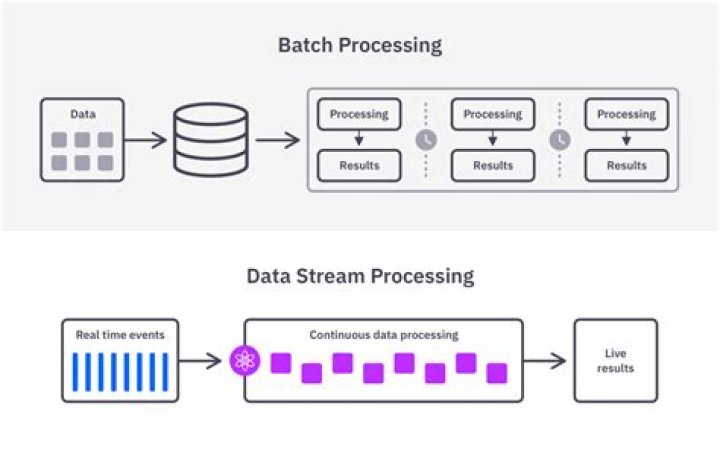 Java HD Video Capture processing and streaming