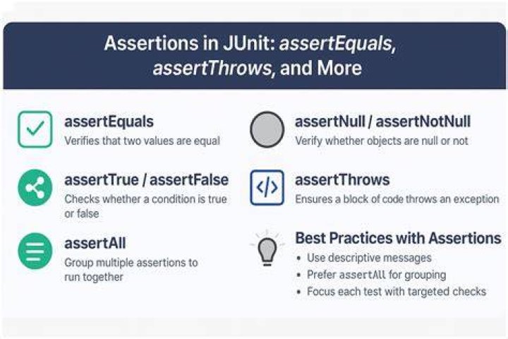 Java/ JUnit - AssertTrue vs AssertFalse