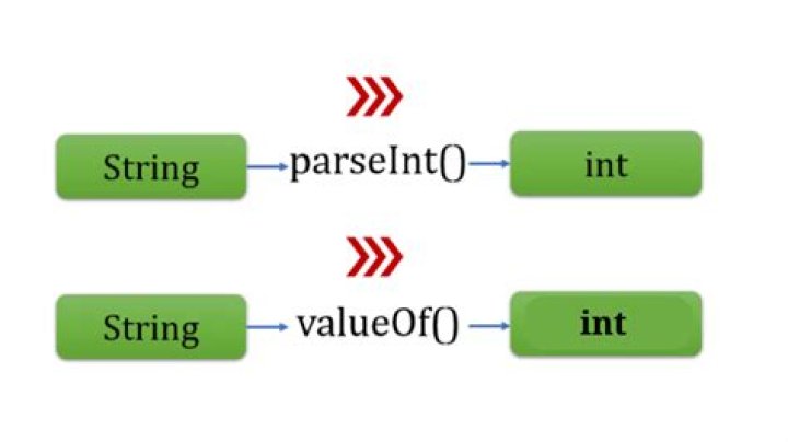 Java : parse java source code, extract methods