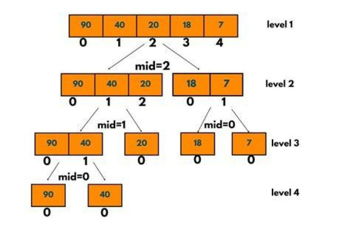 Java Recursive MergeSort for ArrayLists