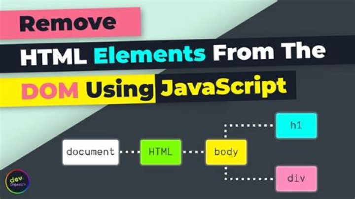 JavaScript DOM remove element