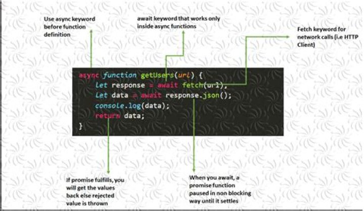 JavaScript fetch API - Why does response.json() return a promise object (instead of JSON)? [duplicate]