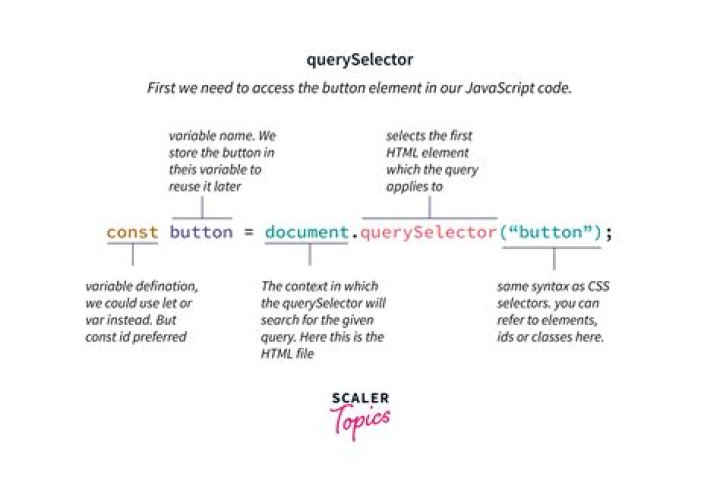 Javascript .querySelector find <div> by innerTEXT
