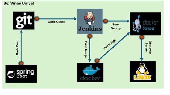 Jenkins Aliases