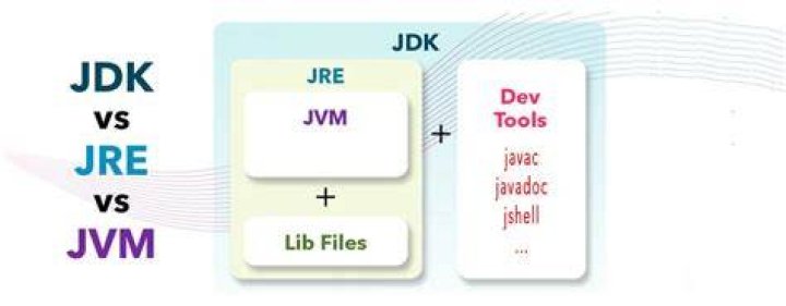 JVM option -Xss - What does it do exactly?