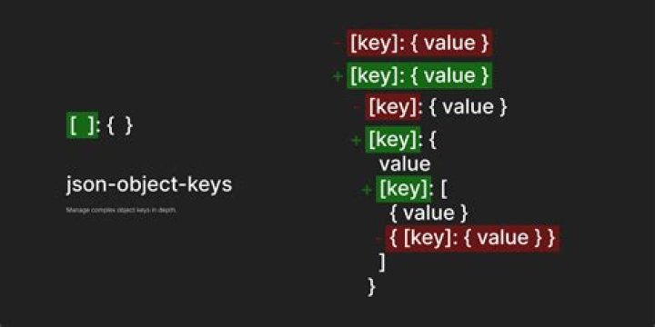 JWTClaimsSet.Builder() and JSONObject - Object inside Verifiable Presentation JWT
