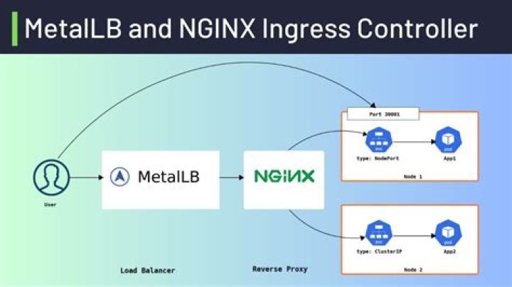 Kubernetes MetalLB External IP not reachable