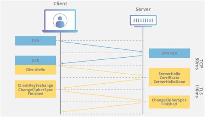 Kubernetes net/http: TLS handshake timeout