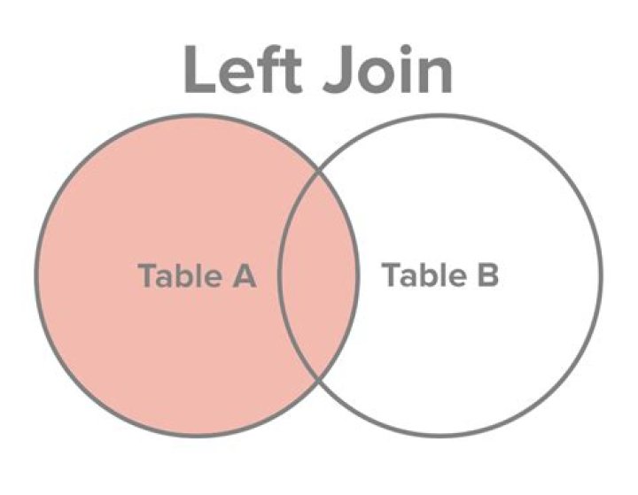 LeftJoinResult