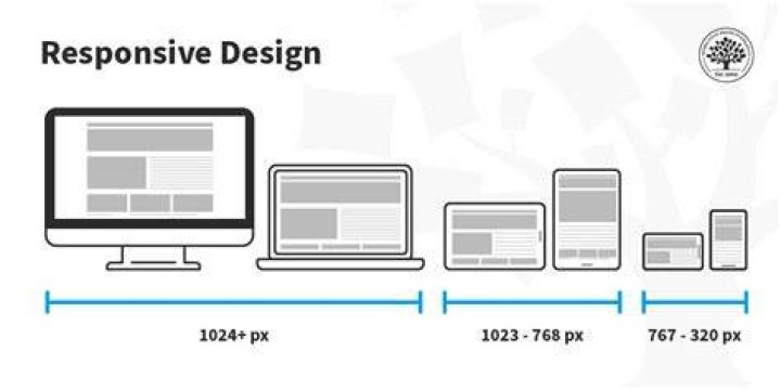Limit the height of a responsive image with css