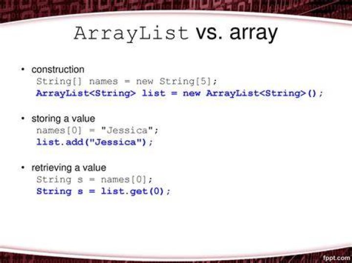 Lists.newArrayList vs new ArrayList