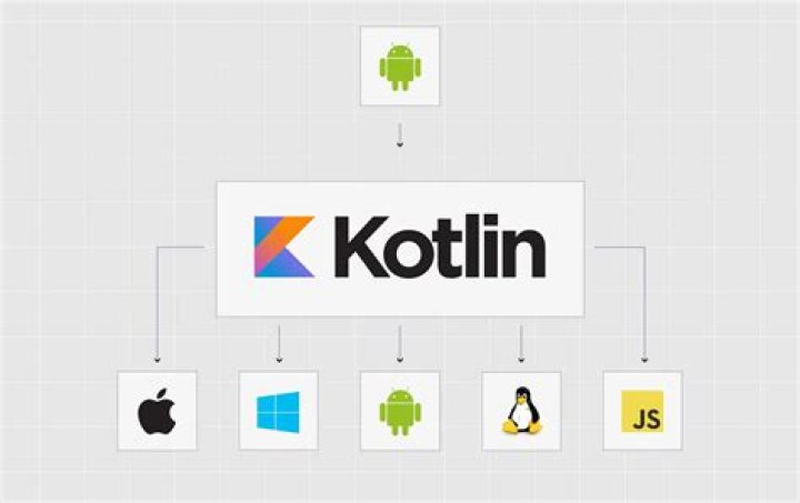 loading image from url in kotlin compose using glide