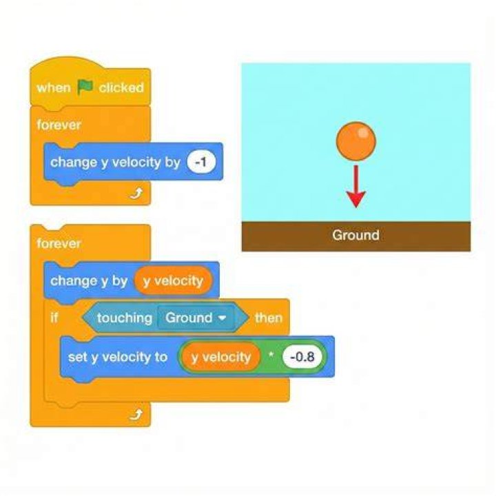 Making an object jump once with realistic gravity