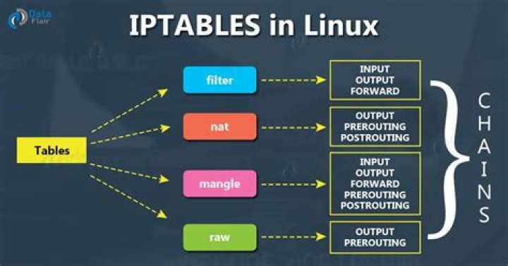 Man in the middle using iptables