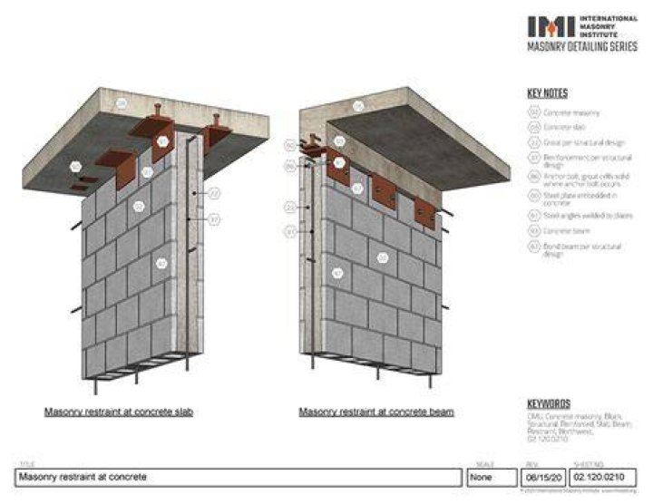 mantine grid like masonry