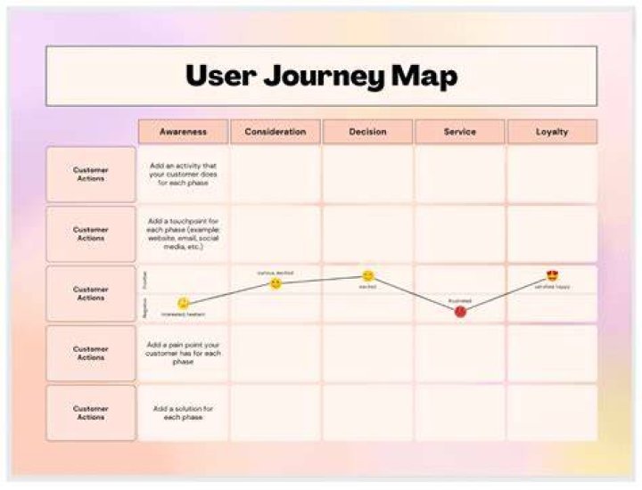 Map.Entry: How to use it?