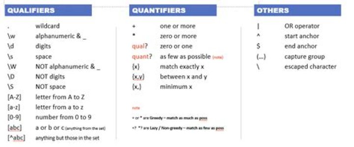Matching multiple regex patterns with the alternation operator?