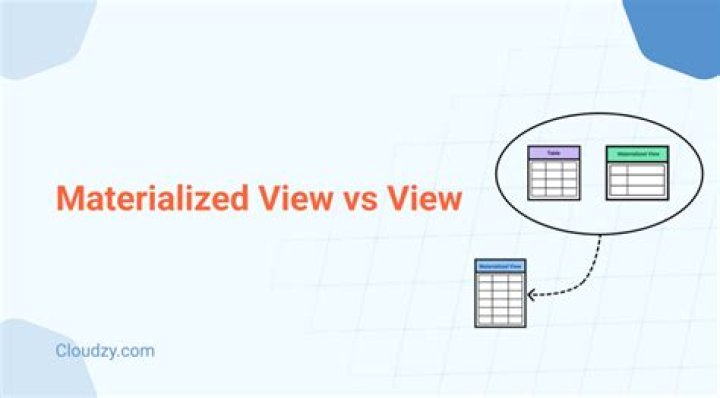 Materialized View vs Table Using dbt