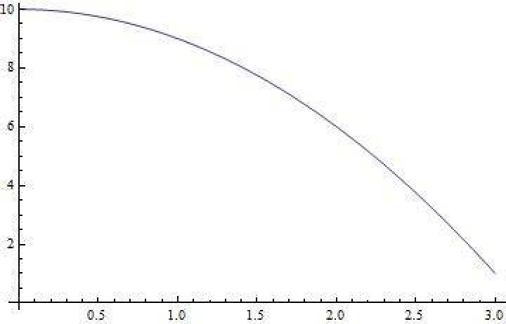 Mathematica Plotting Solve Results