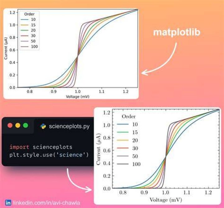 Matplotlib plots: removing axis, legends and white spaces