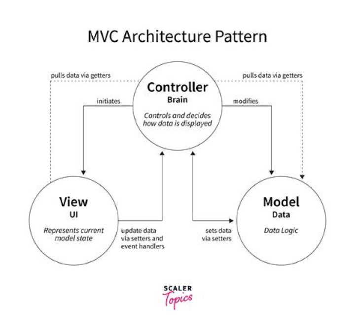 Mock MVC - Add Request Parameter to test