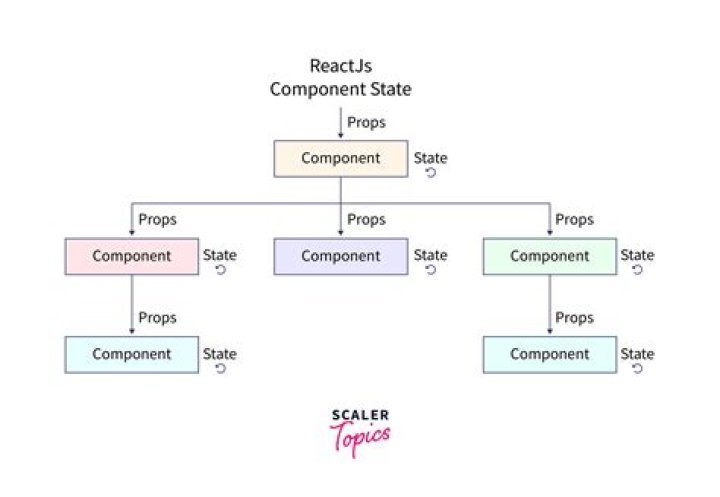 Moment.js with ReactJS (ES6)