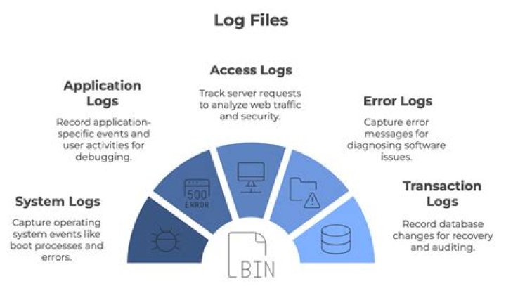 Monitoring a log file until it is complete