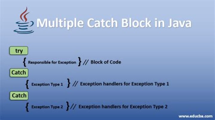 Multiple try codes in one block