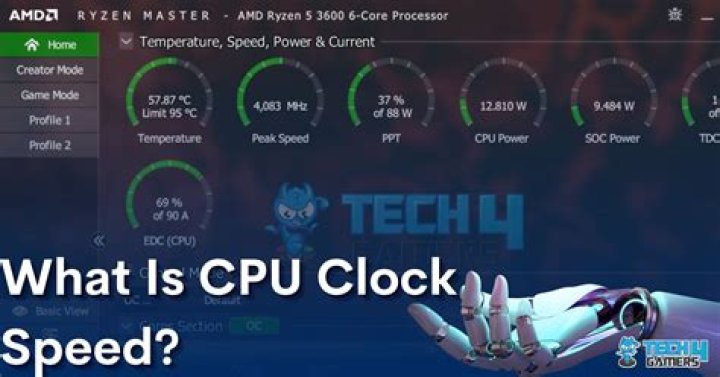 My cpu Always runs on high clock speed although usage is low