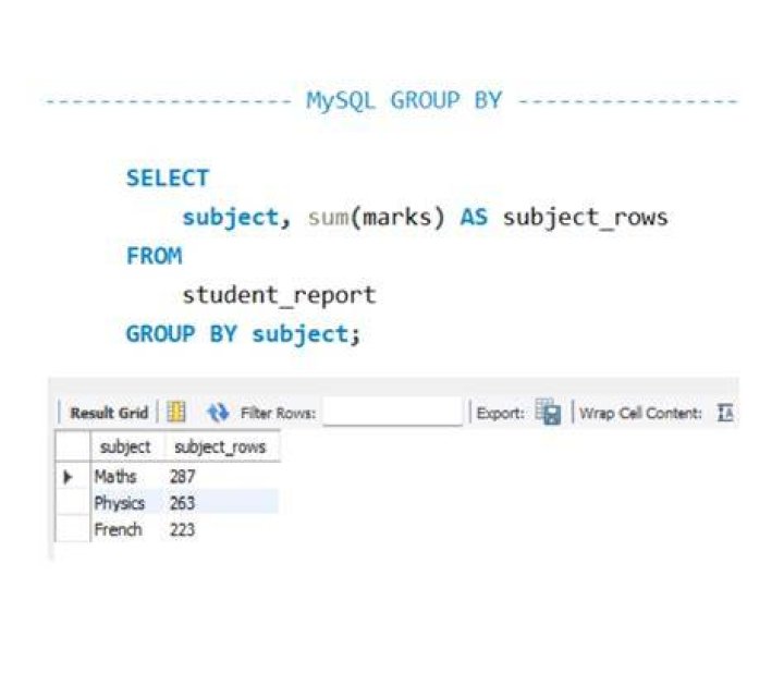 MySQL Group by one column, but select all data