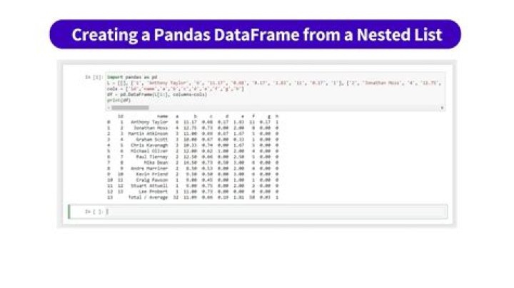 Nested List to Pandas Dataframe with headers