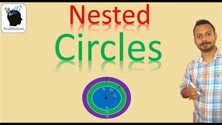 nestedcircles