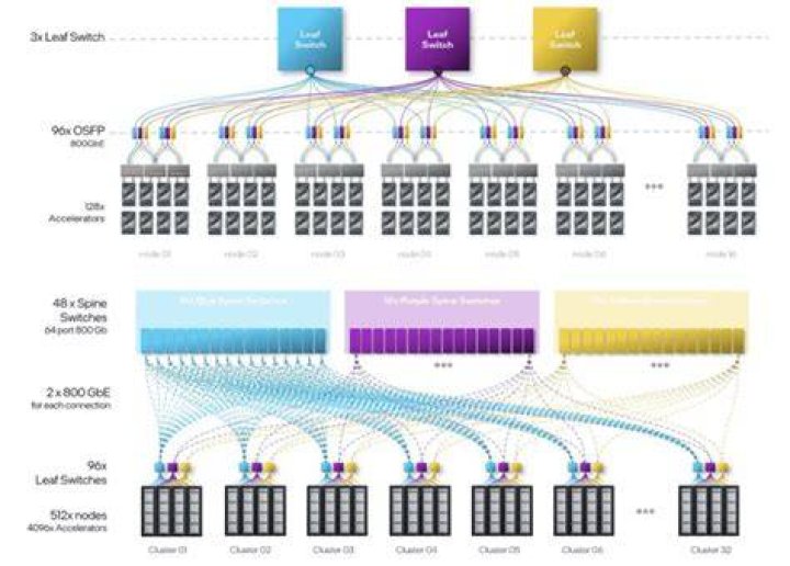 network backend 'user' is not compiled into this binary