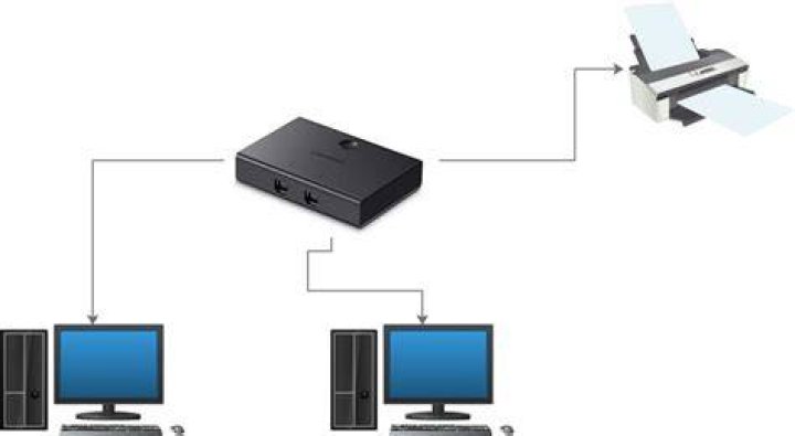 Network printer - can each computer connect directly to the printer?