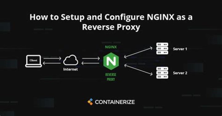 nginx proxy_hide_header and variable