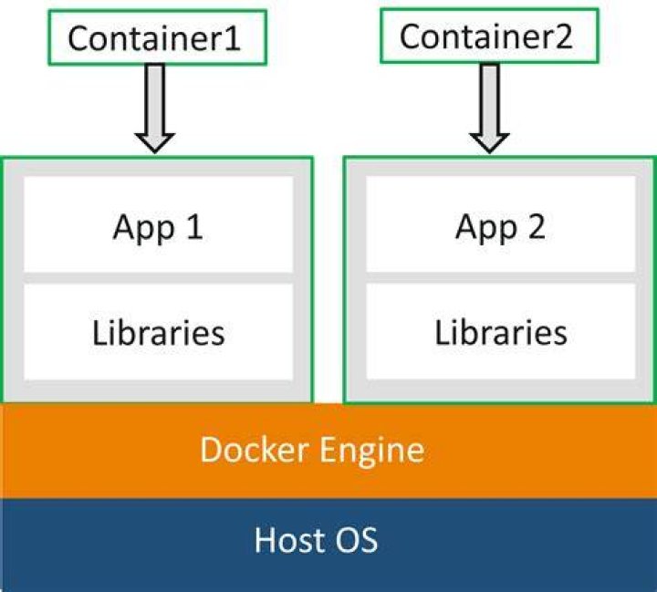 No internet connection inside Docker containers