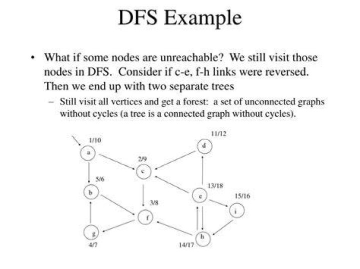 notes on dfs