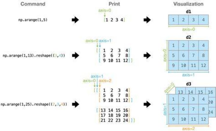Numpy Axis Illustration