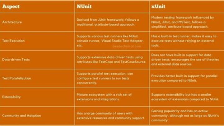 NUnit vs. xUnit