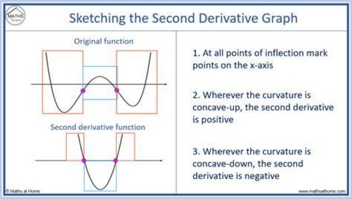 Obtaining zeros in this derivative in Jax