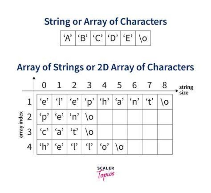 Options for initializing a string array [duplicate]