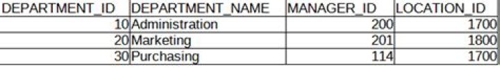 ORA-01007: variable not in select list