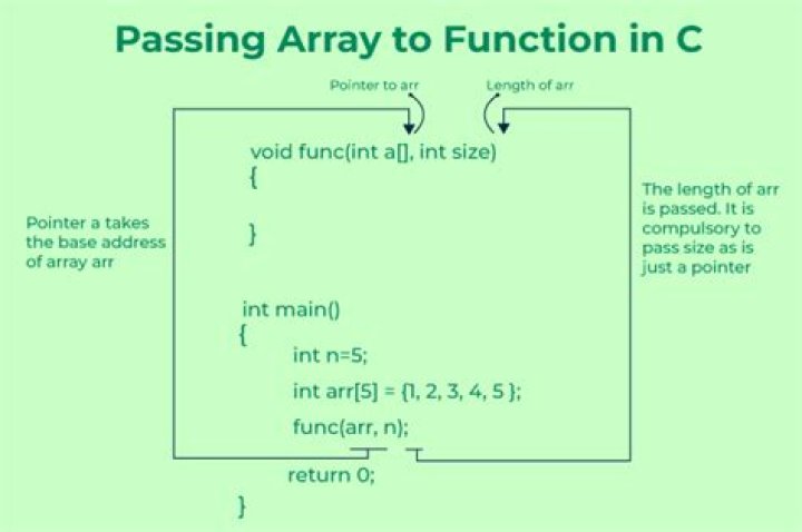 Passing an array of strings to a C function by reference